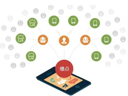 临清为什么越来越多的企业通过软文营销来引流